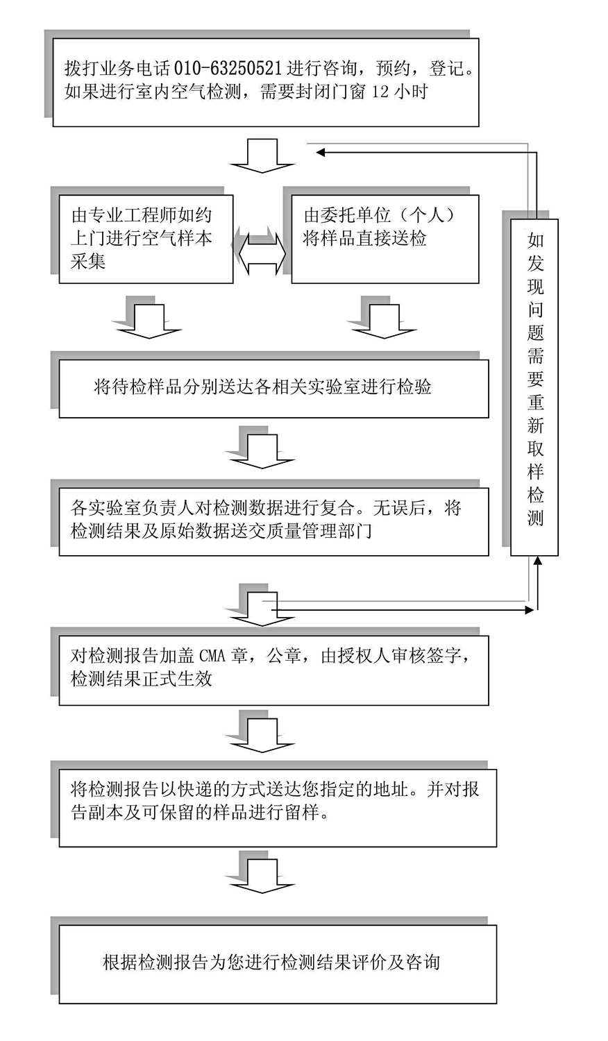 中环天成环境检测_甲醛检测_室内空气检测_第三方检测机构_中环天成